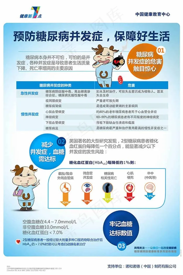 预防糖尿病并发症宣传展板设计psd...psd模版下载