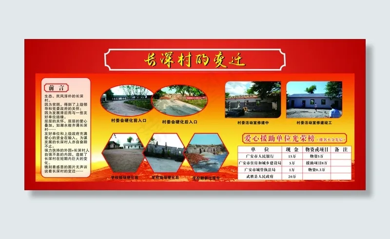 长深村的变迁党建展板模板(210X297)cdr矢量模版下载