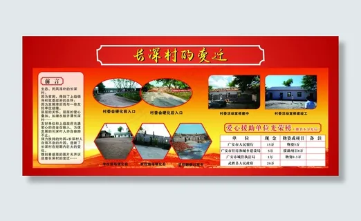 长深村的变迁党建展板模板