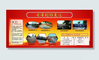 长深村的变迁党建展板模板