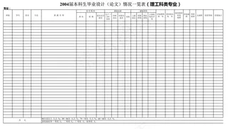毕业论文表格