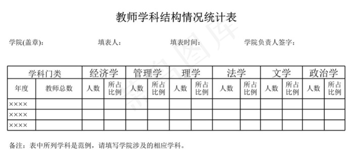 全院教师学科结构分析