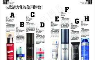 乳液使用体验杂志软文图片