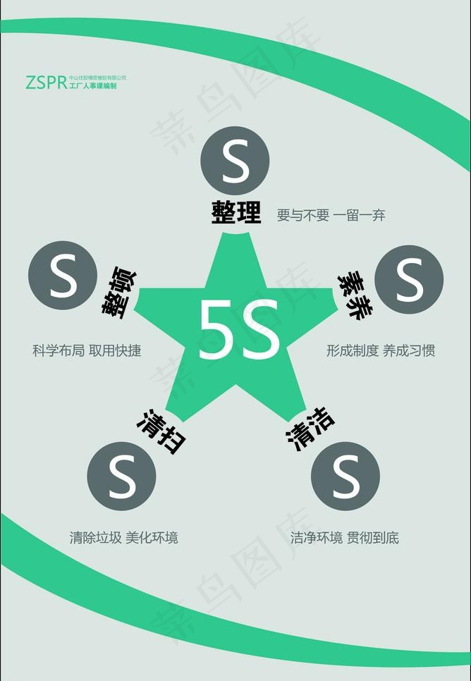 5s基本知识图片eps,ai矢量模版下载