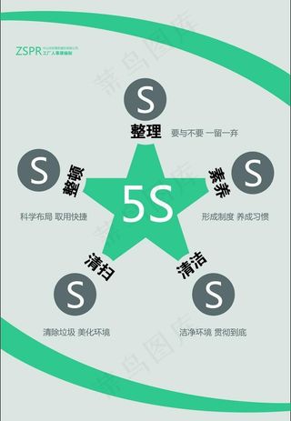 5s基本知识图片