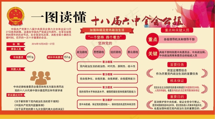 第十八届六中全会