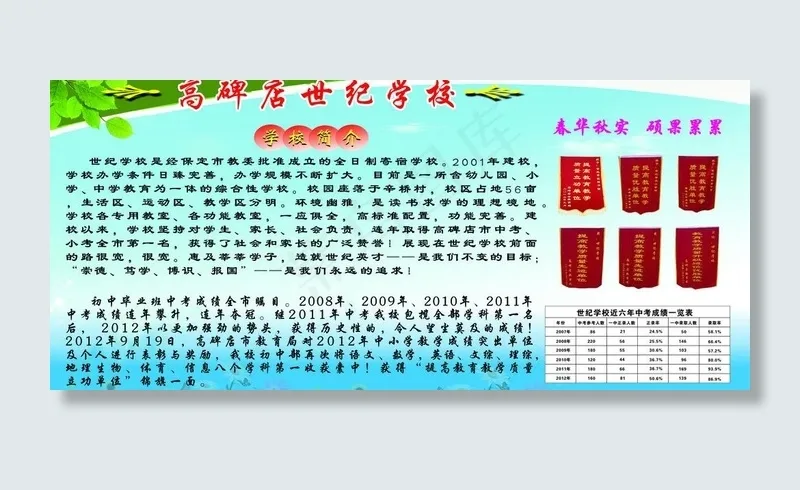 世纪学校简介图片psd模版下载