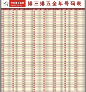 中国体育彩票 排三排五全年号码图片