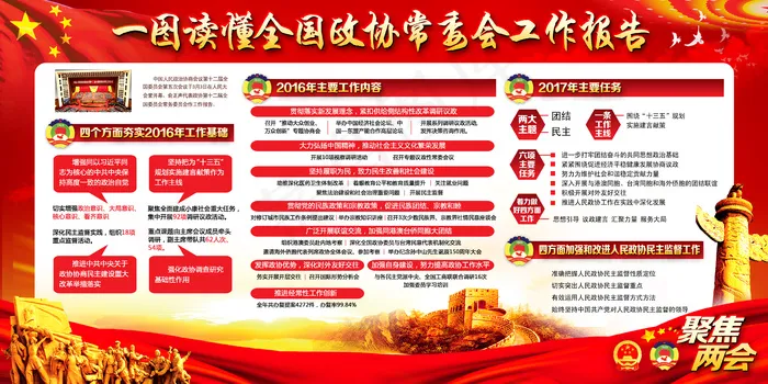 政协工作报告解读(6803X3402(DPI:72))psd模版下载