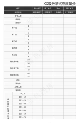 数学试卷质量分析表