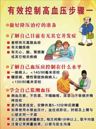 高血压宣传图片