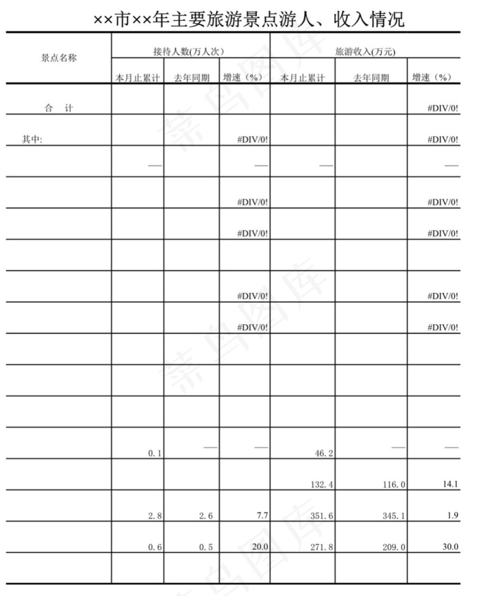 主要旅游景点游人、收入情况