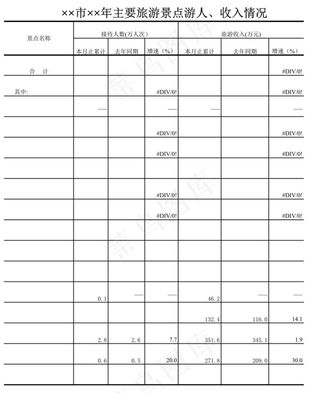 主要旅游景点游人、收入情况
