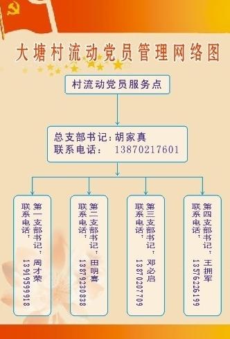 流动党员网络图图片cdr矢量模版下载
