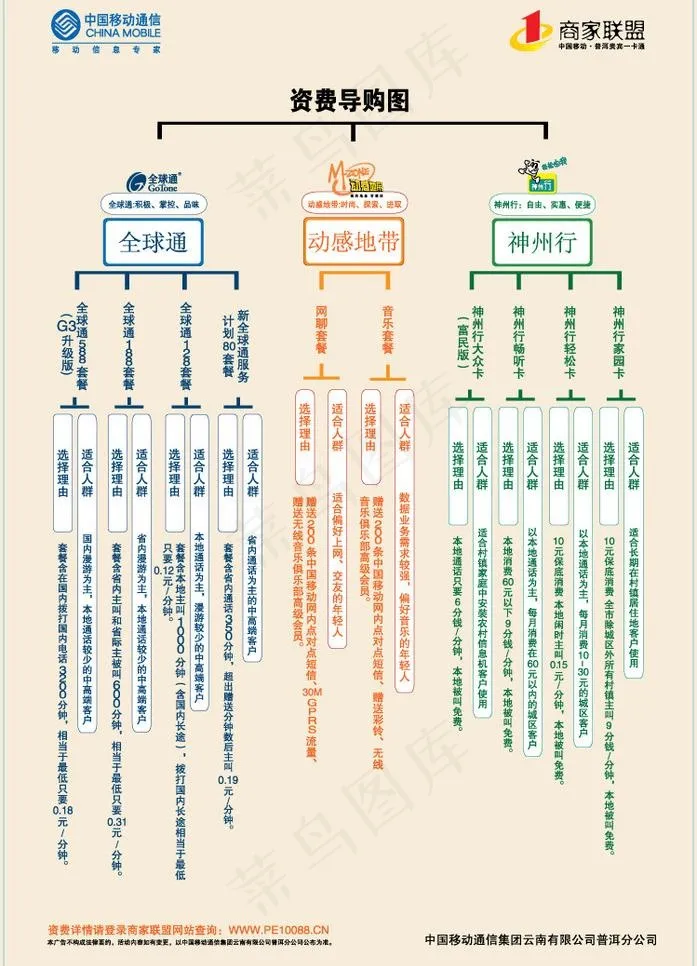 资费导购图（57×84cm）图片ai矢量模版下载