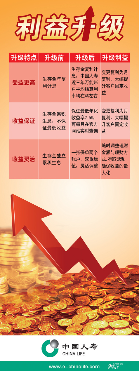 中国人寿(2598X6929(DPI:110))psd模版下载