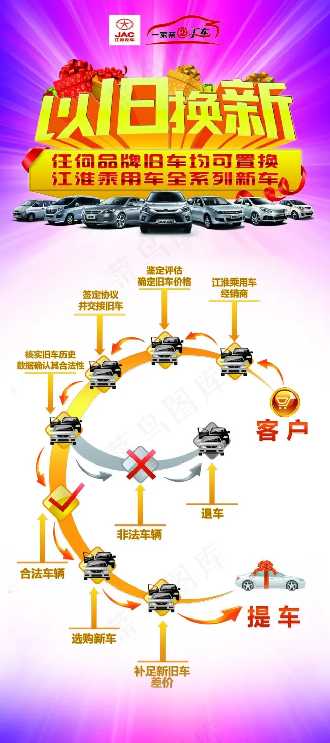 机动车置换流程