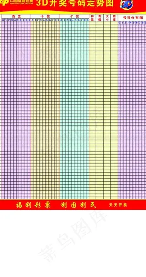 3d开奖号码走势图图片