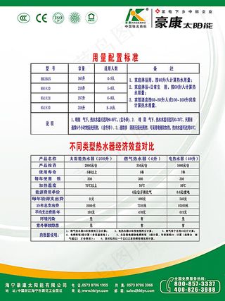 豪康太阳能热水器展板PSD分层素材