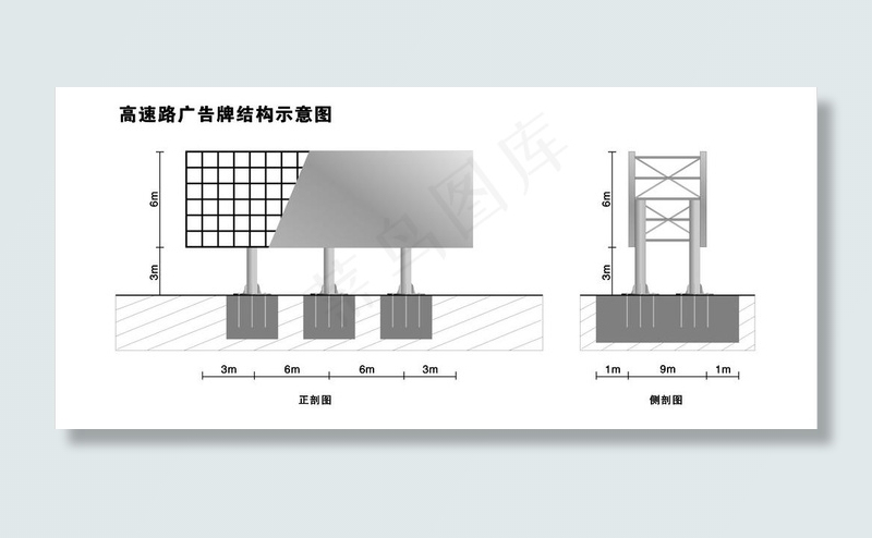 高速公路广告牌图片