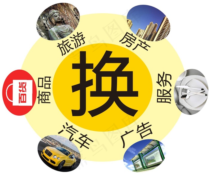 易货佬单透cdr矢量模版下载