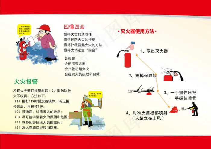 消防安全火灾常识ai矢量模版下载