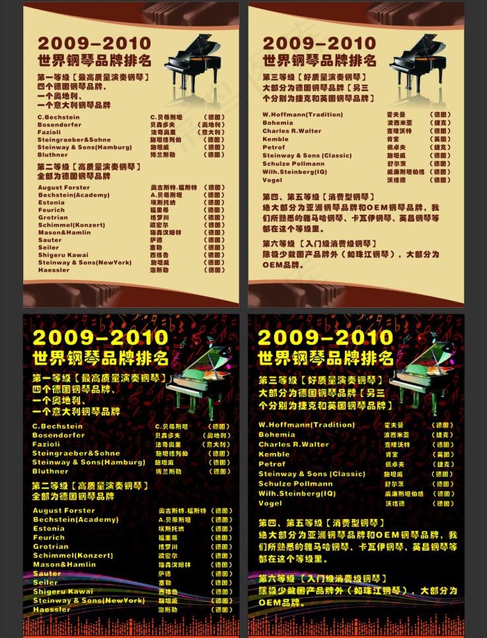 2009 2010世界钢琴排名图片cdr矢量模版下载