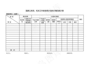 国家公务员机关工作者录用计划执行情...
