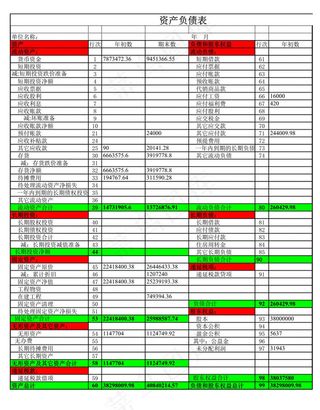 资产负债表制作