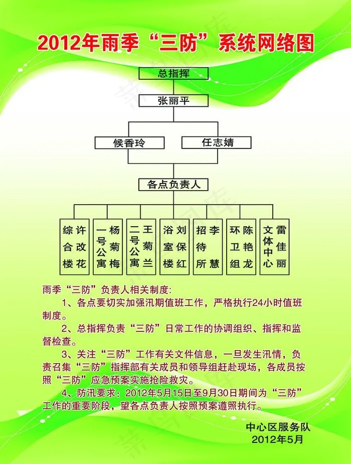 2012雨季三防系统网络图图片psd模版下载