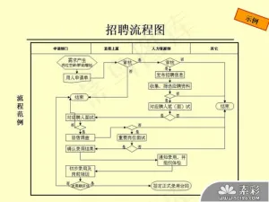 招聘流程图PPT模板