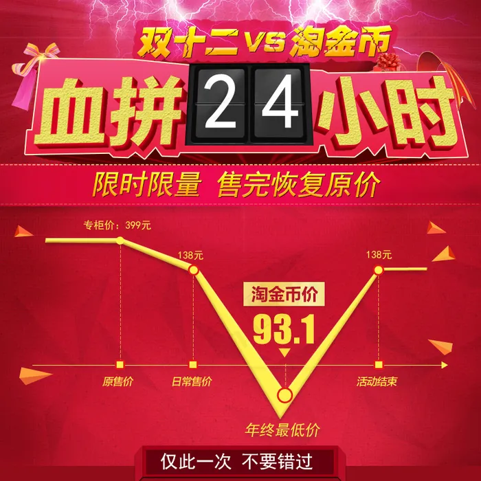 淘金币详情模板 活动模板双十二促销模板psd模版下载