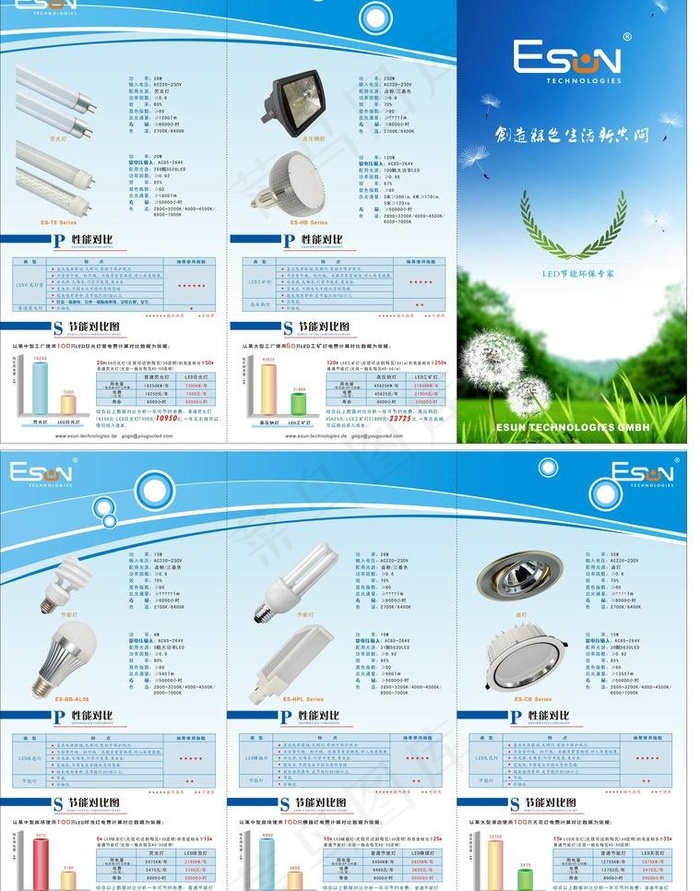 led灯与节能灯对比折页图片(418X285)cdr矢量模版下载