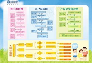 中国移动业务流程图图片