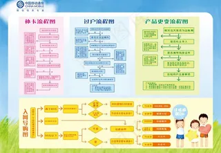 中国移动业务流程图图片