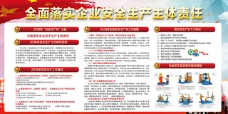 2018安全生产月宣传展板设计