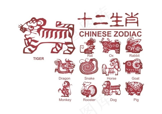 十二生肖鼠牛虎兔龙蛇马羊猴鸡狗猪属...ai矢量模版下载