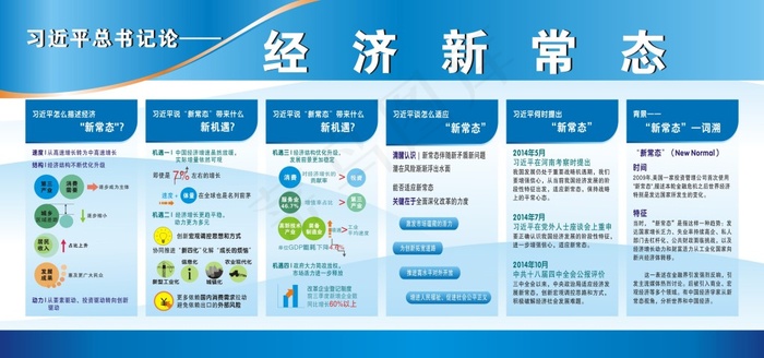 经济新常态cdr矢量模版下载