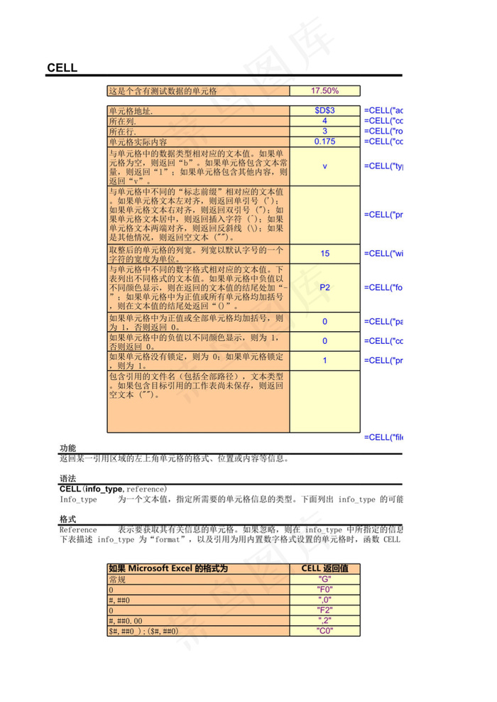 公式表