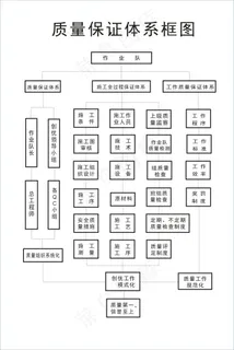 质量保证体系框图