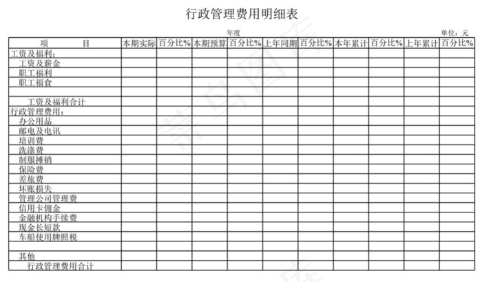 行政管理费用明细表