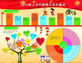 年终总结宣传图片