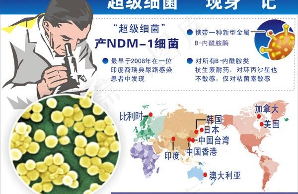 超级细菌宣传海报图片cdr矢量模版下载
