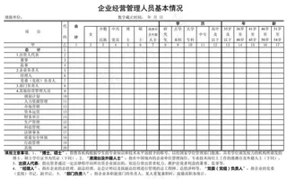企业经营管理人员基本情况表