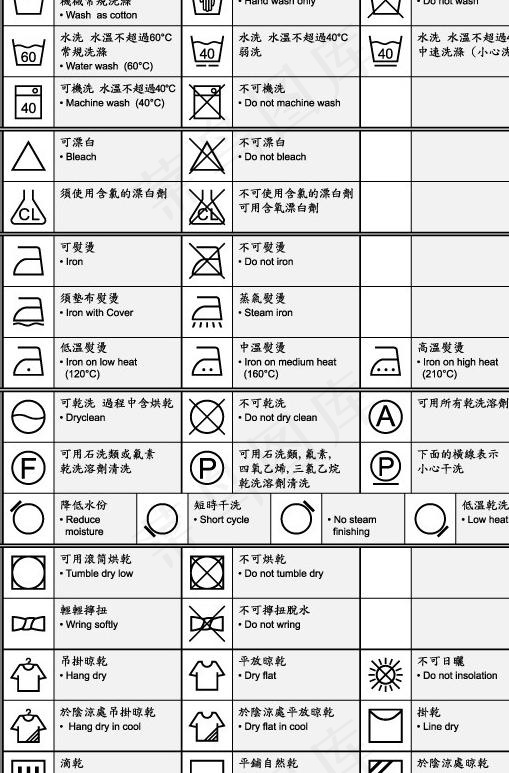 洗涤标志