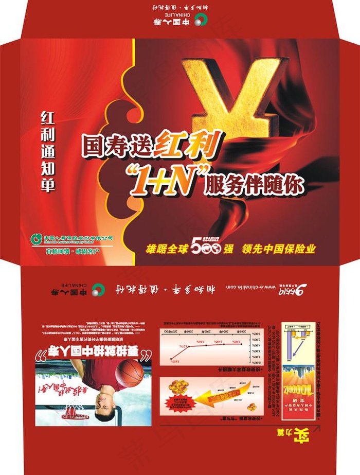 中国人寿红利信封图片cdr矢量模版下载