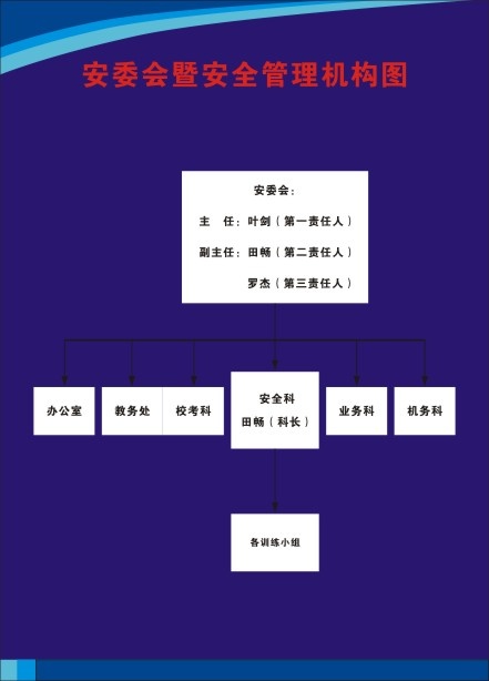 安委会暨安全管理机构图cdr矢量模版下载