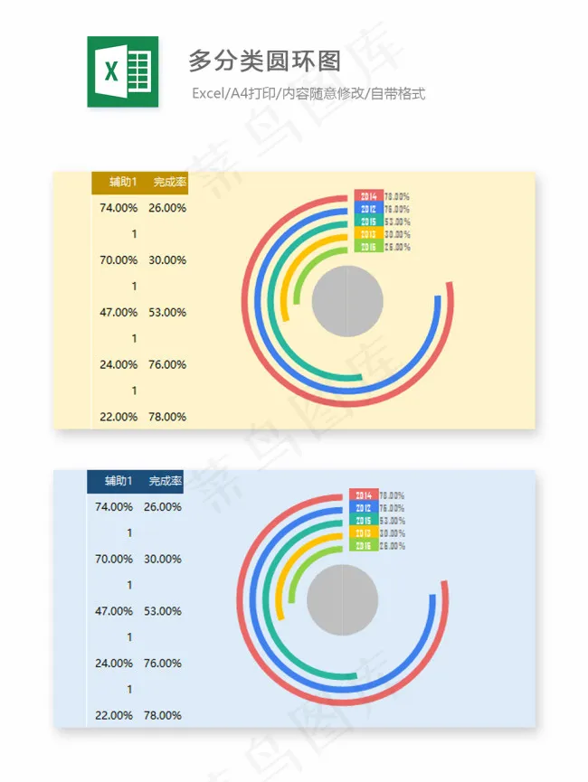 多分类圆环图-Excel图表