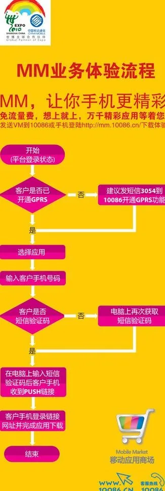 中国移动体验流程x展架图片cdr矢量模版下载