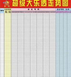 超级大乐透走势图图片